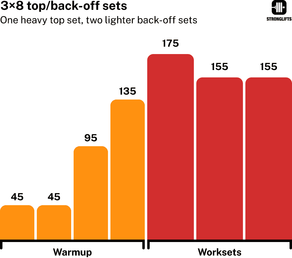 3x8 top/back-off sets explained 3x8 top/back-off sets explained