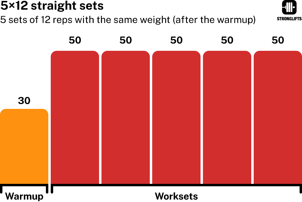 5x12 straight sets 5x12 straight sets