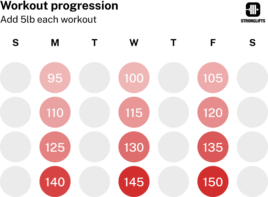 Workout progression in weight Workout progression in weight