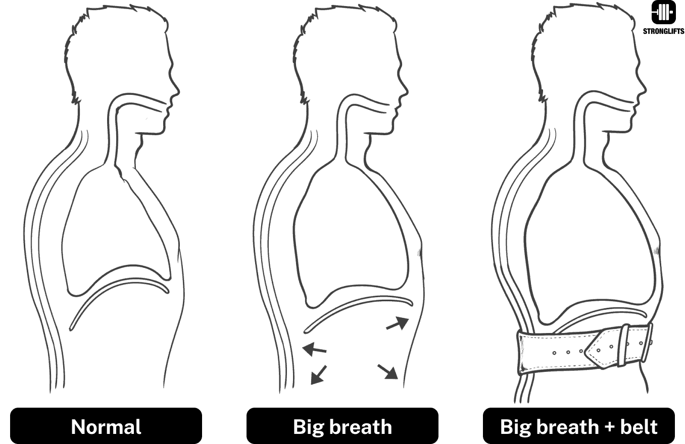Lifting belt abdominal pressure Lifting belt abdominal pressure