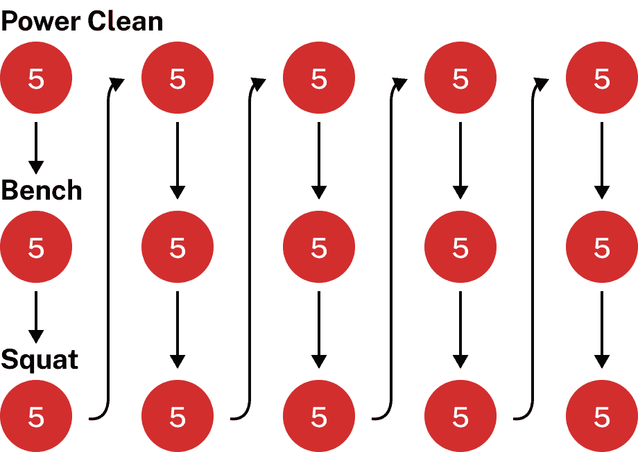Bill Starr's 5x5 Circuit Method Bill Starr's 5x5 Circuit Method