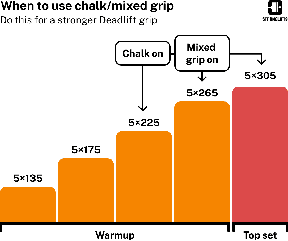 When to use the mixed grip When to use the mixed grip