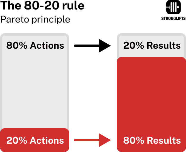 Pareto's 80/20 rule Pareto's 80/20 rule