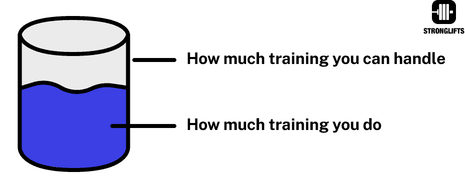 Recovery capacity explained Recovery capacity explained