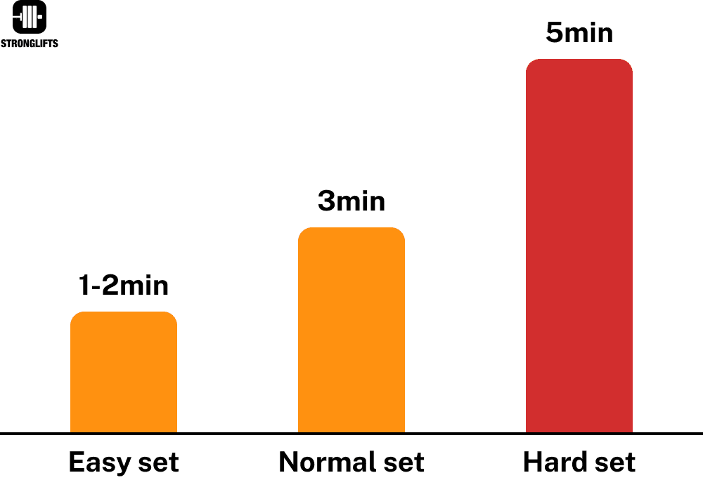 Rest between sets Rest between sets