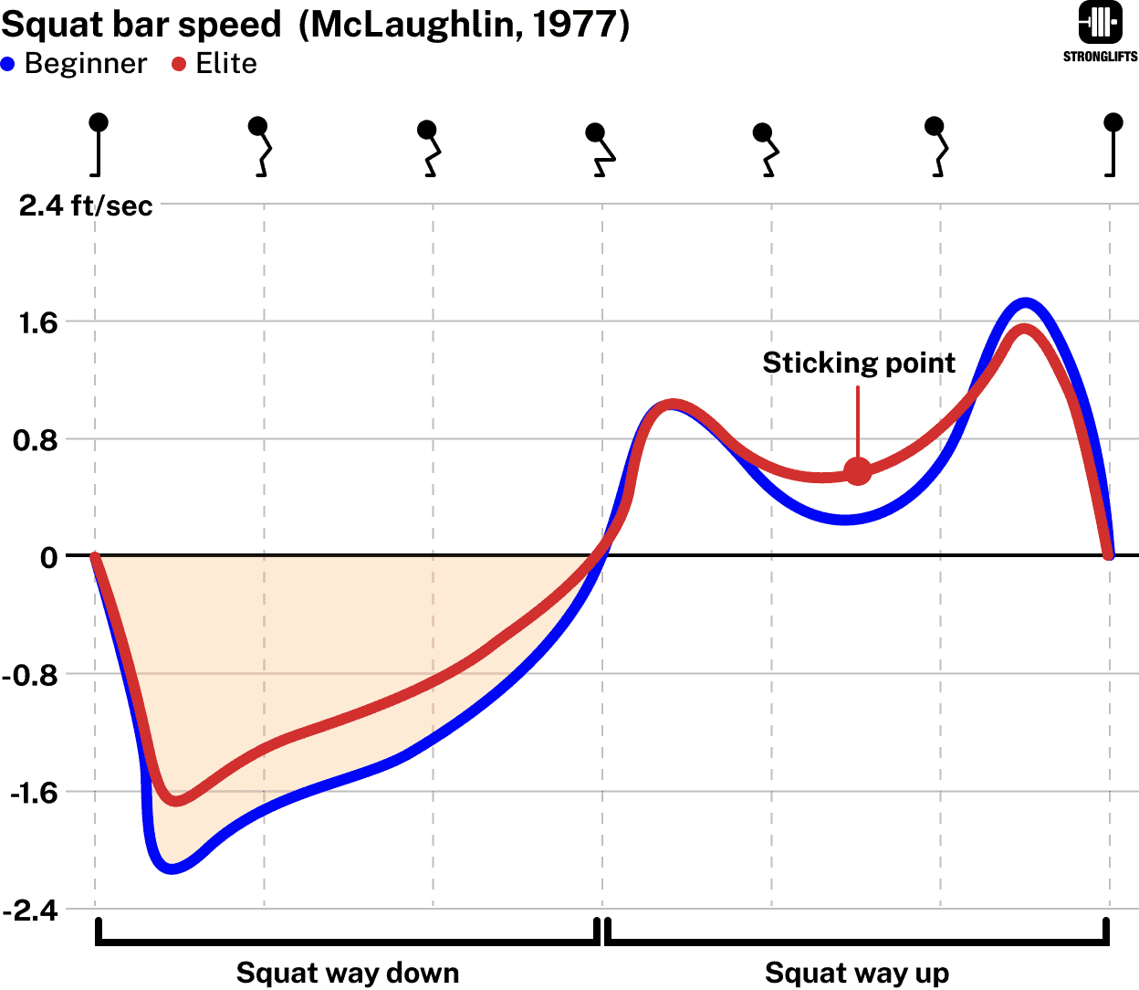 Squat bar speed way down Squat bar speed way down
