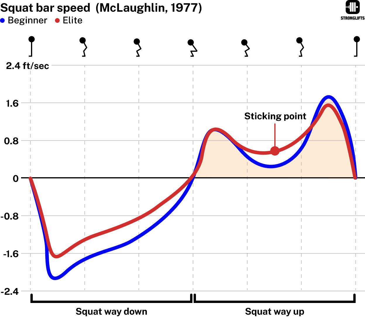 Bar speed Squat way up Bar speed Squat way up