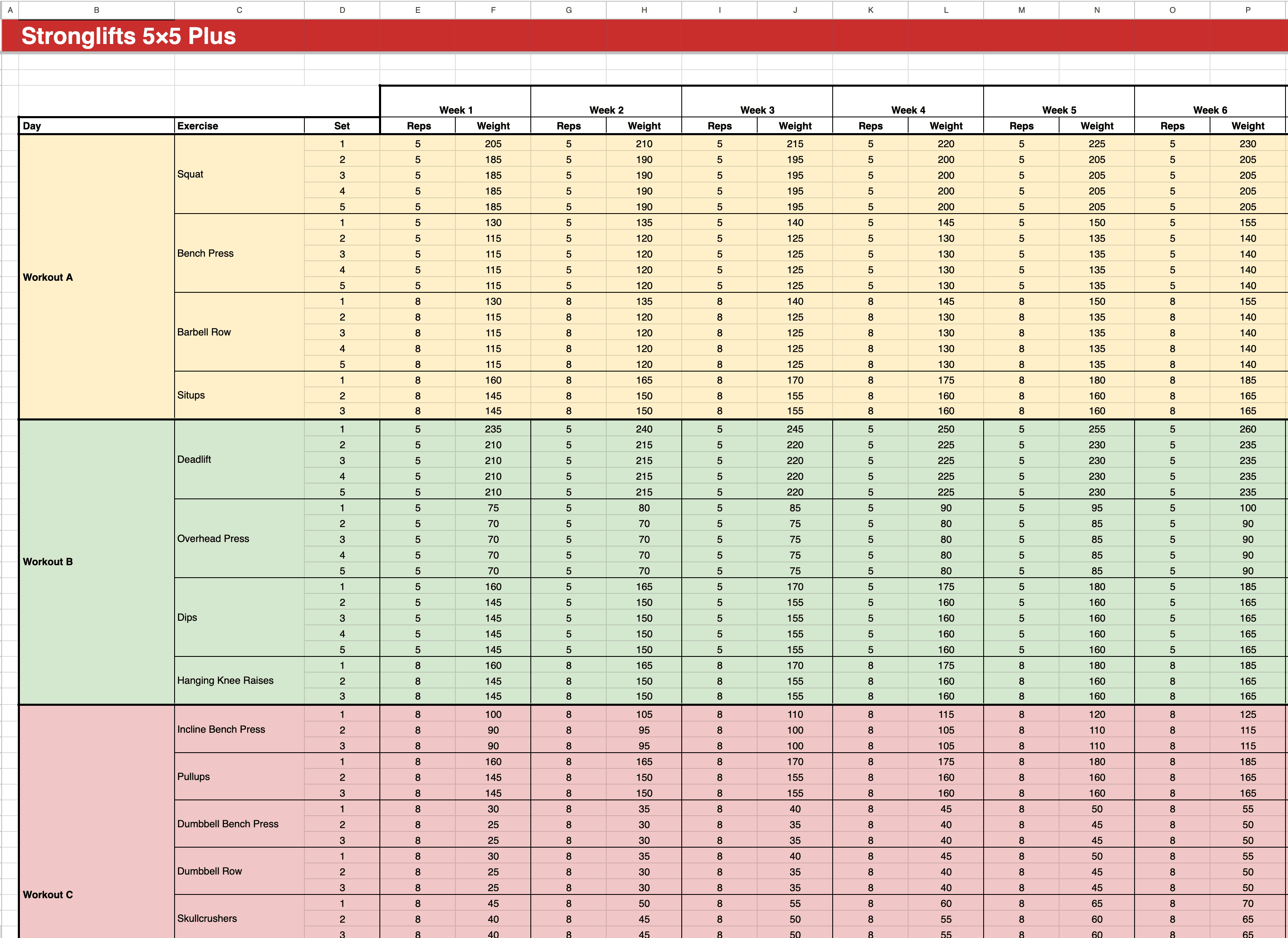 Stronglifts 5x5 Plus Spreadsheet Stronglifts 5x5 Plus Spreadsheet